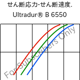  せん断応力-せん断速度. , Ultradur® B 6550, PBT, BASF