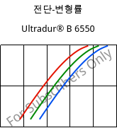 전단-변형률 , Ultradur® B 6550, PBT, BASF