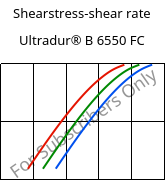 Shearstress-shear rate , Ultradur® B 6550 FC, PBT, BASF