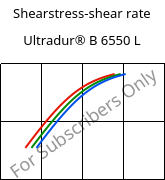 Shearstress-shear rate , Ultradur® B 6550 L, PBT, BASF