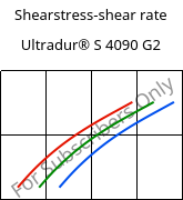 Shearstress-shear rate , Ultradur® S 4090 G2, (PBT+ASA+PET)-GF10, BASF