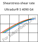 Shearstress-shear rate , Ultradur® S 4090 G4, (PBT+ASA+PET)-GF20, BASF