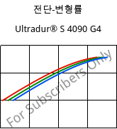 전단-변형률 , Ultradur® S 4090 G4, (PBT+ASA+PET)-GF20, BASF