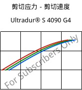 剪切应力－剪切速度 , Ultradur® S 4090 G4, (PBT+ASA+PET)-GF20, BASF