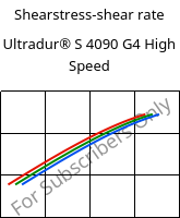 Shearstress-shear rate , Ultradur® S 4090 G4 High Speed, (PBT+ASA+PET)-GF20, BASF