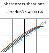 Shearstress-shear rate , Ultradur® S 4090 G6, (PBT+ASA+PET)-GF30, BASF