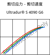 剪切应力－剪切速度 , Ultradur® S 4090 G6, (PBT+ASA+PET)-GF30, BASF