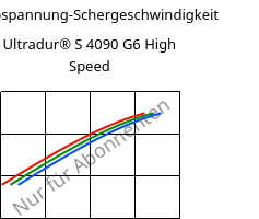 Schubspannung-Schergeschwindigkeit , Ultradur® S 4090 G6 High Speed, (PBT+ASA+PET)-GF30, BASF