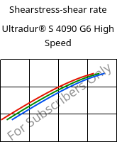 Shearstress-shear rate , Ultradur® S 4090 G6 High Speed, (PBT+ASA+PET)-GF30, BASF