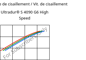 Contrainte de cisaillement / Vit. de cisaillement , Ultradur® S 4090 G6 High Speed, (PBT+ASA+PET)-GF30, BASF