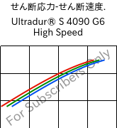  せん断応力-せん断速度. , Ultradur® S 4090 G6 High Speed, (PBT+ASA+PET)-GF30, BASF