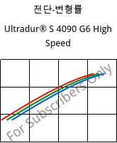 전단-변형률 , Ultradur® S 4090 G6 High Speed, (PBT+ASA+PET)-GF30, BASF