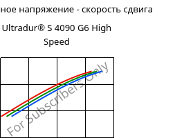 Касательное напряжение - скорость сдвига , Ultradur® S 4090 G6 High Speed, (PBT+ASA+PET)-GF30, BASF
