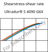 Shearstress-shear rate , Ultradur® S 4090 G6X, (PBT+ASA)-GF30, BASF