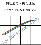 剪切应力－剪切速度 , Ultradur® S 4090 G6X, (PBT+ASA)-GF30, BASF