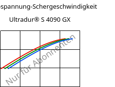 Schubspannung-Schergeschwindigkeit , Ultradur® S 4090 GX, (PBT+ASA)-GF14, BASF