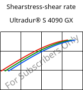 Shearstress-shear rate , Ultradur® S 4090 GX, (PBT+ASA)-GF14, BASF