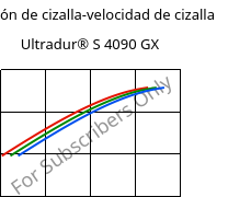 Tensión de cizalla-velocidad de cizalla , Ultradur® S 4090 GX, (PBT+ASA)-GF14, BASF