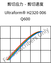 剪切应力－剪切速度 , Ultraform® H2320 006 Q600, POM, BASF