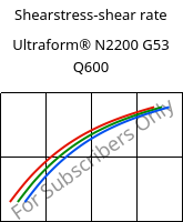 Shearstress-shear rate , Ultraform® N2200 G53 Q600, POM-GF25, BASF
