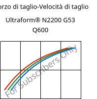Sforzo di taglio-Velocità di taglio , Ultraform® N2200 G53 Q600, POM-GF25, BASF