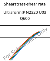 Shearstress-shear rate , Ultraform® N2320 U03 Q600, POM, BASF