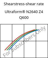 Shearstress-shear rate , Ultraform® N2640 Z4 Q600, (POM+PUR), BASF