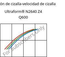 Tensión de cizalla-velocidad de cizalla , Ultraform® N2640 Z4 Q600, (POM+PUR), BASF