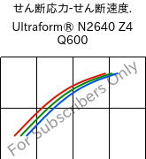  せん断応力-せん断速度. , Ultraform® N2640 Z4 Q600, (POM+PUR), BASF