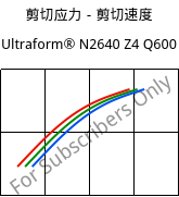 剪切应力－剪切速度 , Ultraform® N2640 Z4 Q600, (POM+PUR), BASF