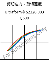 剪切应力－剪切速度 , Ultraform® S2320 003 Q600, POM, BASF