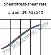 Shearstress-shear rate , Ultramid® A3EG10, PA66-GF50, BASF