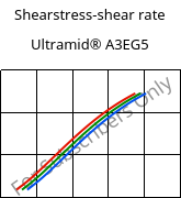 Shearstress-shear rate , Ultramid® A3EG5, PA66-GF25, BASF