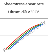 Shearstress-shear rate , Ultramid® A3EG6, PA66-GF30, BASF