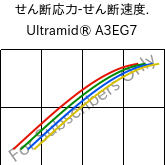  せん断応力-せん断速度. , Ultramid® A3EG7, PA66-GF35, BASF