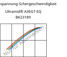 Schubspannung-Schergeschwindigkeit , Ultramid® A3EG7 EQ BK23189, PA66-GF35, BASF