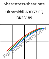 Shearstress-shear rate , Ultramid® A3EG7 EQ BK23189, PA66-GF35, BASF