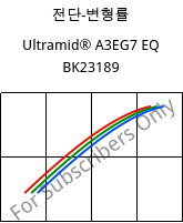 전단-변형률 , Ultramid® A3EG7 EQ BK23189, PA66-GF35, BASF