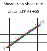 Shearstress-shear rate , Ultramid® A3HG5, PA66-GF25, BASF