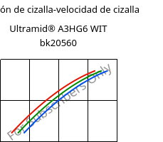 Tensión de cizalla-velocidad de cizalla , Ultramid® A3HG6 WIT bk20560, (PA66+PA6T/6)-(GF+GB)30, BASF