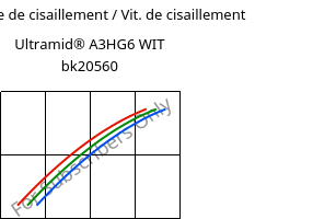 Contrainte de cisaillement / Vit. de cisaillement , Ultramid® A3HG6 WIT bk20560, (PA66+PA6T/6)-(GF+GB)30, BASF