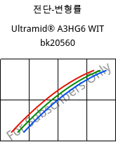전단-변형률 , Ultramid® A3HG6 WIT bk20560, (PA66+PA6T/6)-(GF+GB)30, BASF