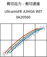 剪切应力－剪切速度 , Ultramid® A3HG6 WIT bk20560, (PA66+PA6T/6)-(GF+GB)30, BASF