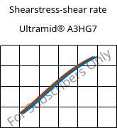 Shearstress-shear rate , Ultramid® A3HG7, PA66-GF35, BASF