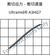 剪切应力－剪切速度 , Ultramid® A3HG7, PA66-GF35, BASF