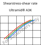 Shearstress-shear rate , Ultramid® A3K, PA66, BASF