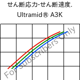  せん断応力-せん断速度. , Ultramid® A3K, PA66, BASF
