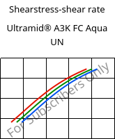 Shearstress-shear rate , Ultramid® A3K FC Aqua UN, PA66, BASF