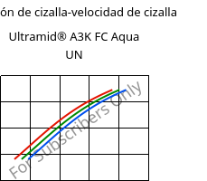 Tensión de cizalla-velocidad de cizalla , Ultramid® A3K FC Aqua UN, PA66, BASF