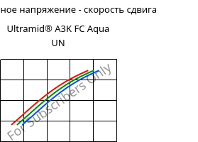 Касательное напряжение - скорость сдвига , Ultramid® A3K FC Aqua UN, PA66, BASF